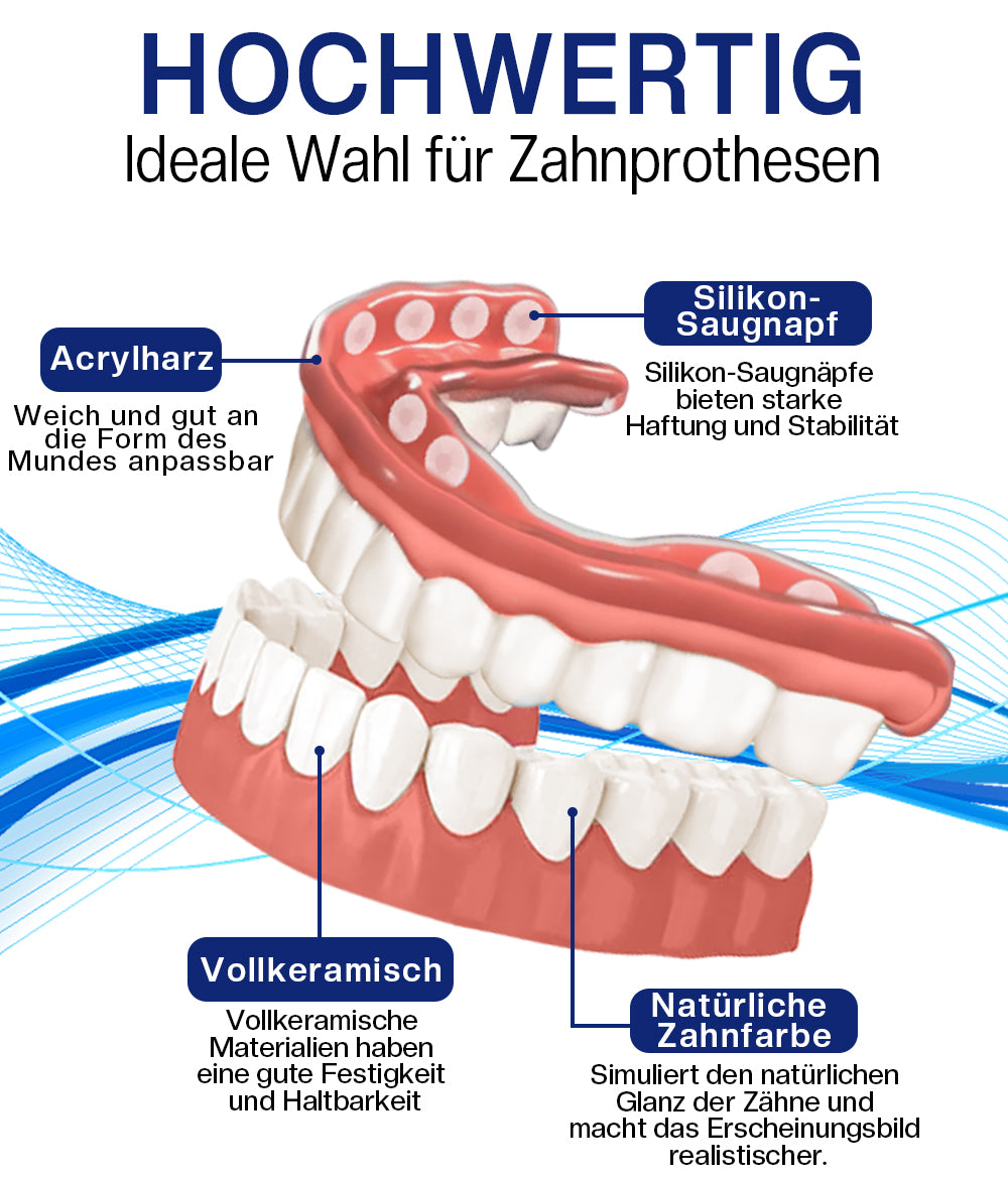 Bikenda™ Silikon-Zahnprothesen-Reline-Set (ADA-zertifiziert) 🍀